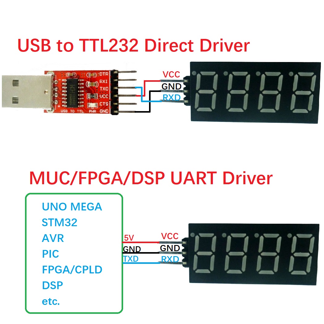 10 Buah Modul Tampilan Tabung  - Diy Electronics Youtube ulasan dan harga