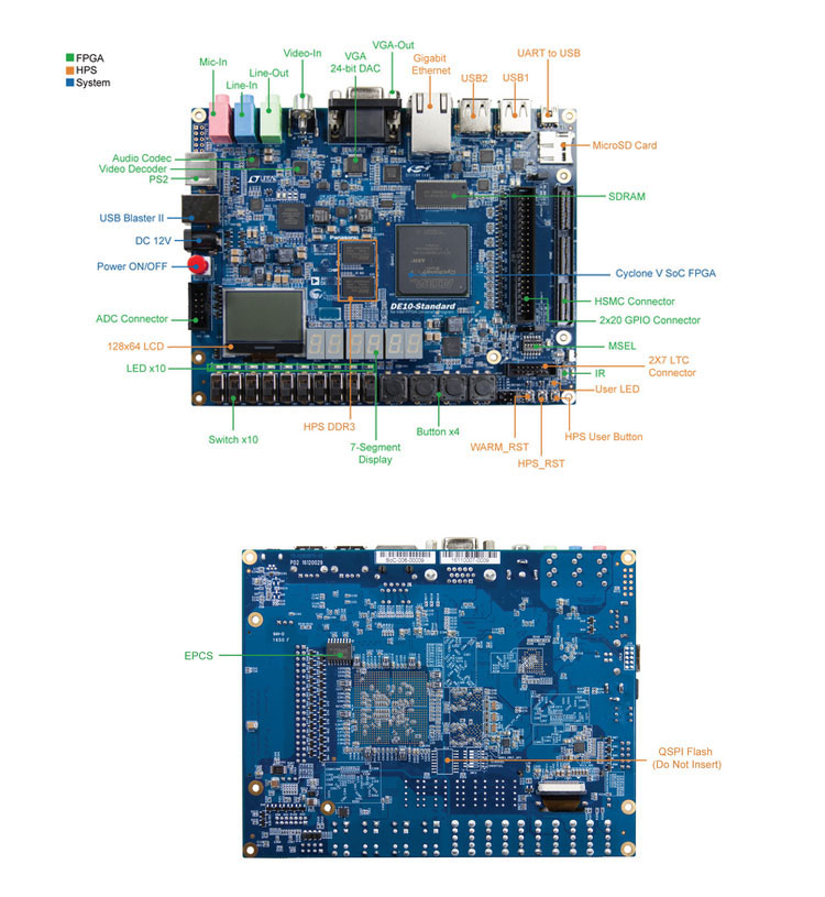 Kit DIY pendidikan papan Demo  - Diy Electronics Videos ulasan dan harga